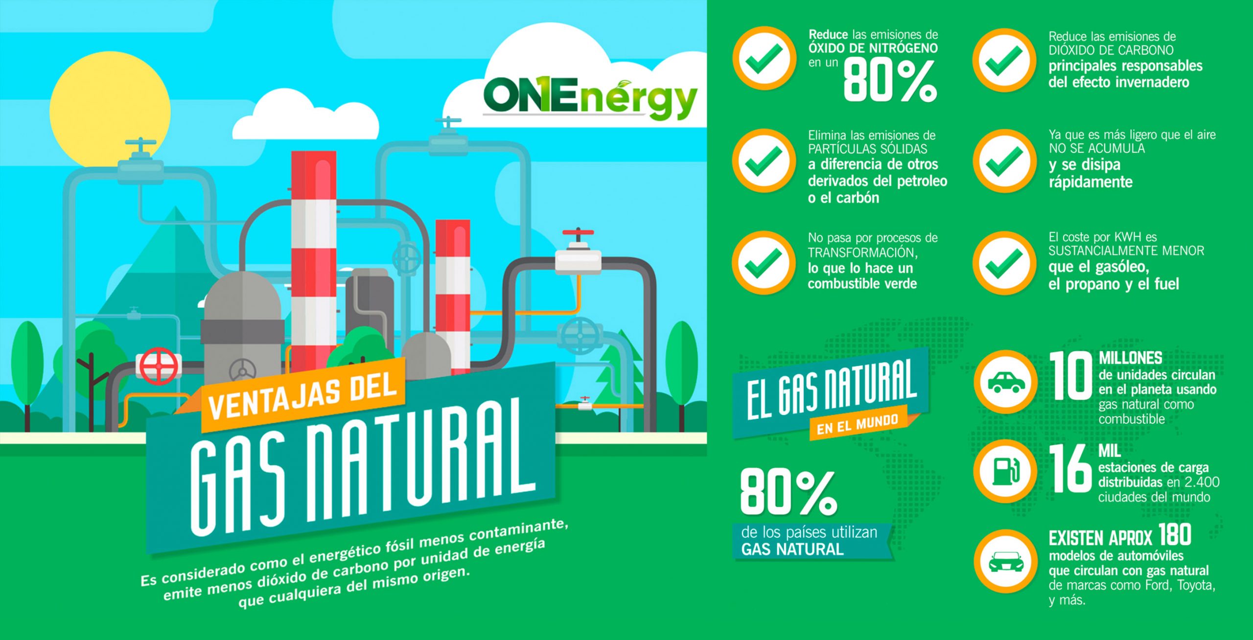 Gas natural Infografia