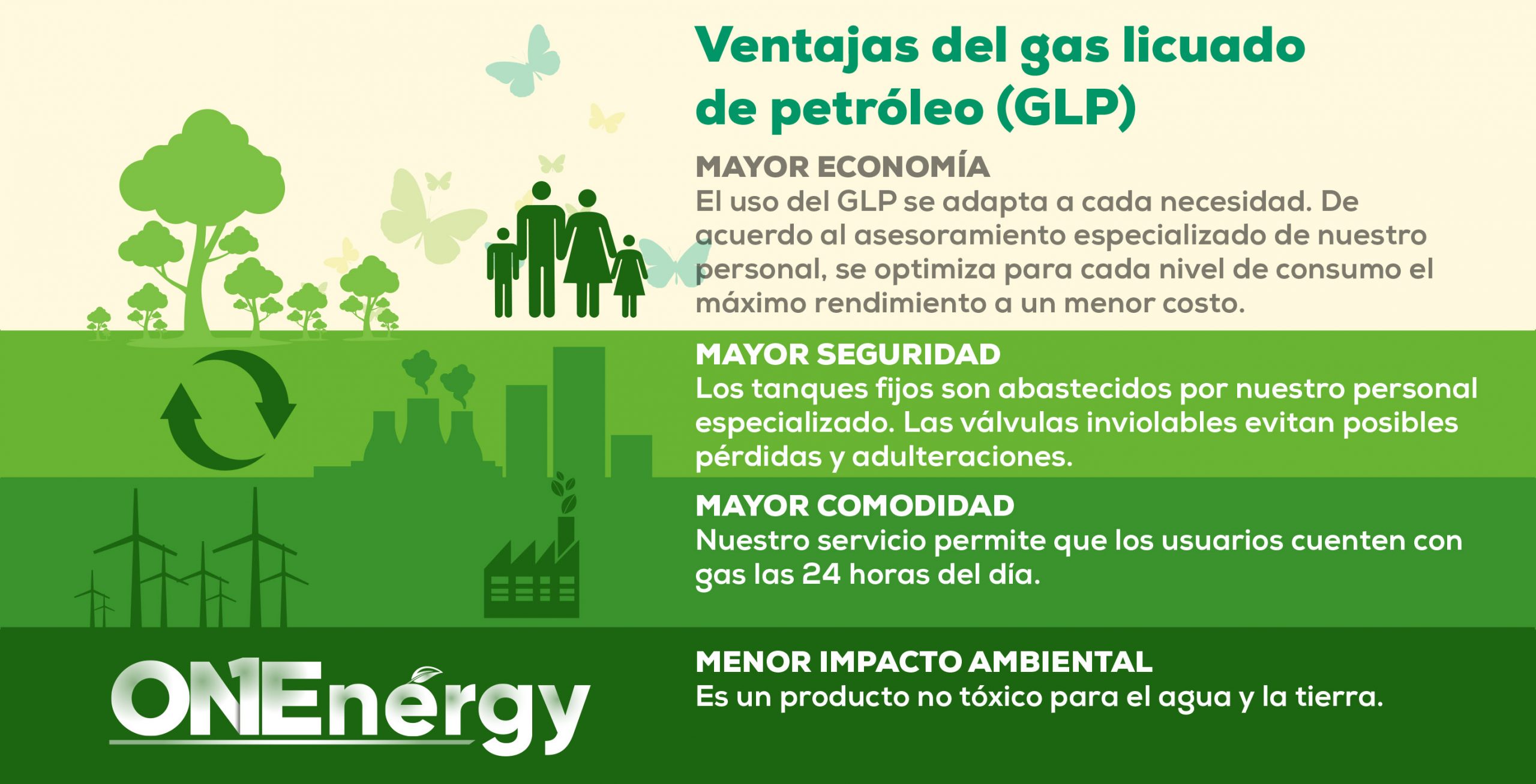 Gas GLP infografia